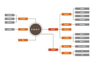 海銀財富推進戰(zhàn)略布局，加速全球資產(chǎn)配置與股權投資管理