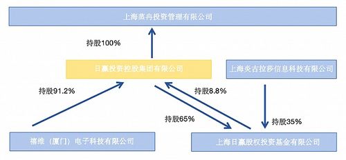 跌至0.1港元 日贏控股深陷瑞豐達(dá)跑路風(fēng)波，股權(quán)投資迷局全解析